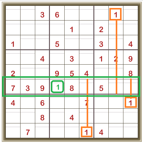 Sudoku Basics: Scanning