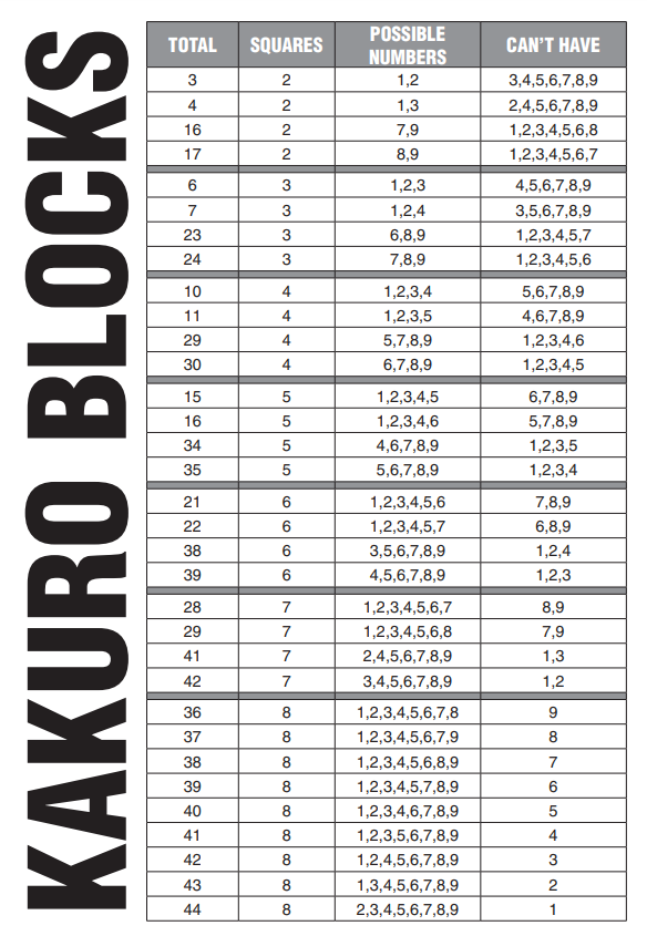 killer sudoku cheat sheet